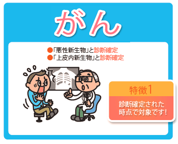 がんと診断された場合